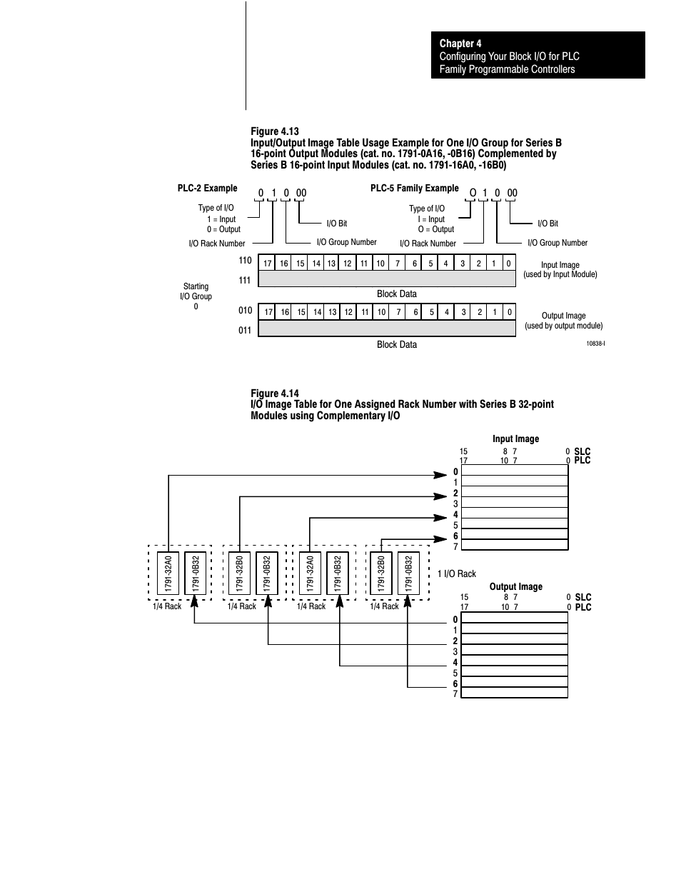 Rockwell Automation 1791-XXXX Discrete I/O AC and DC Block I/O Input and Output Modules User Manual | Page 68 / 98