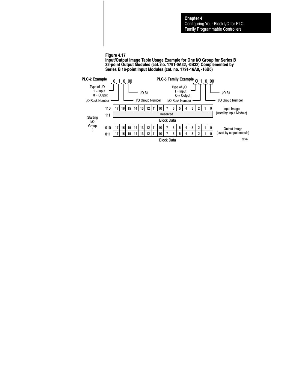 Rockwell Automation 1791-XXXX Discrete I/O AC and DC Block I/O Input and Output Modules User Manual | Page 70 / 98