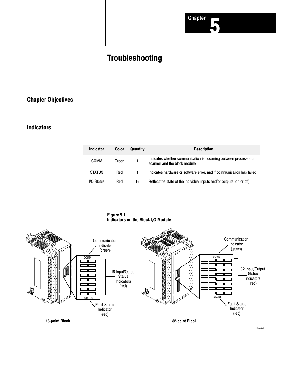 5 - troubleshooting, Chapter objectives, Indicators | Troubleshooting, Chapter objectives indicators | Rockwell Automation 1791-XXXX Discrete I/O AC and DC Block I/O Input and Output Modules User Manual | Page 71 / 98