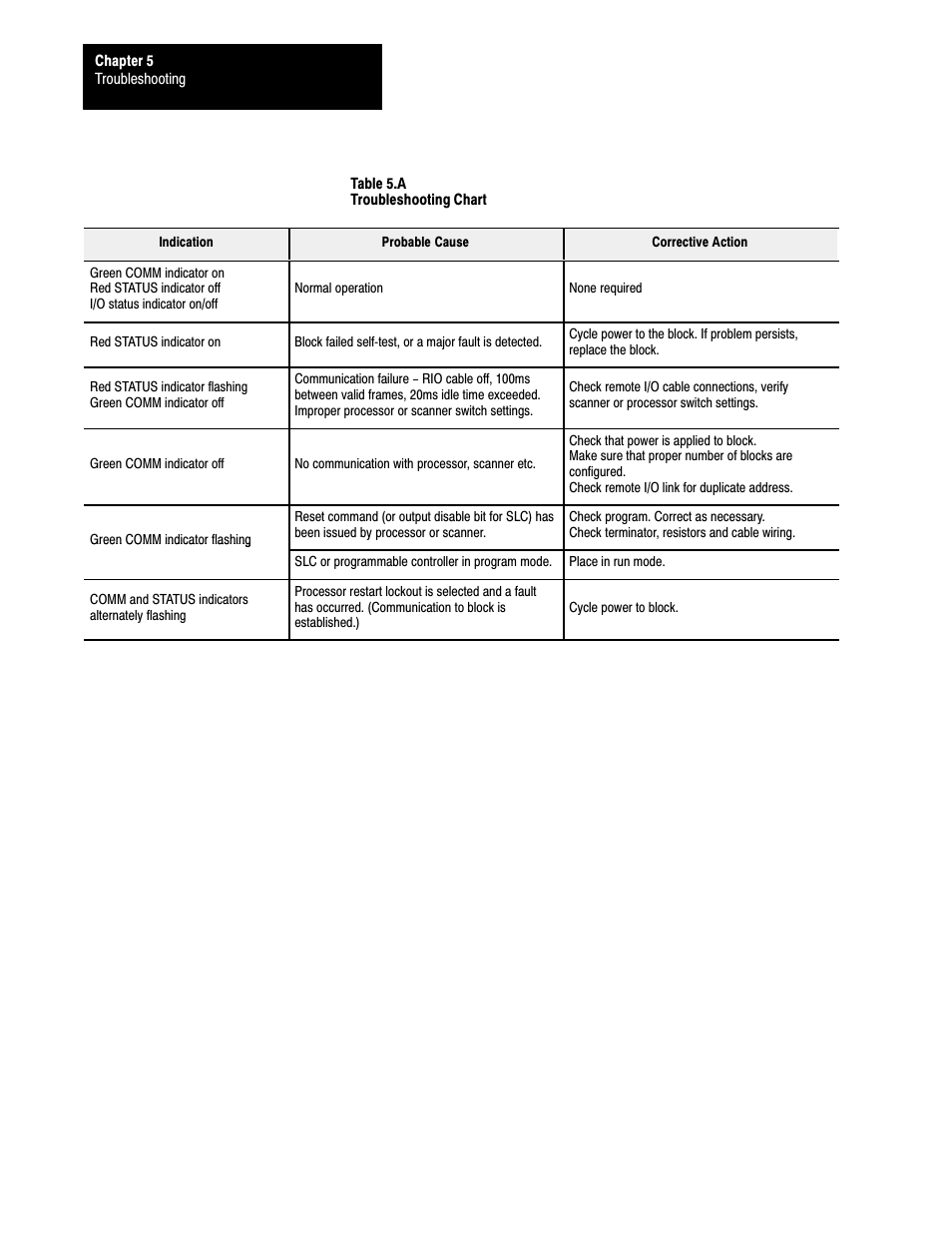 Rockwell Automation 1791-XXXX Discrete I/O AC and DC Block I/O Input and Output Modules User Manual | Page 72 / 98