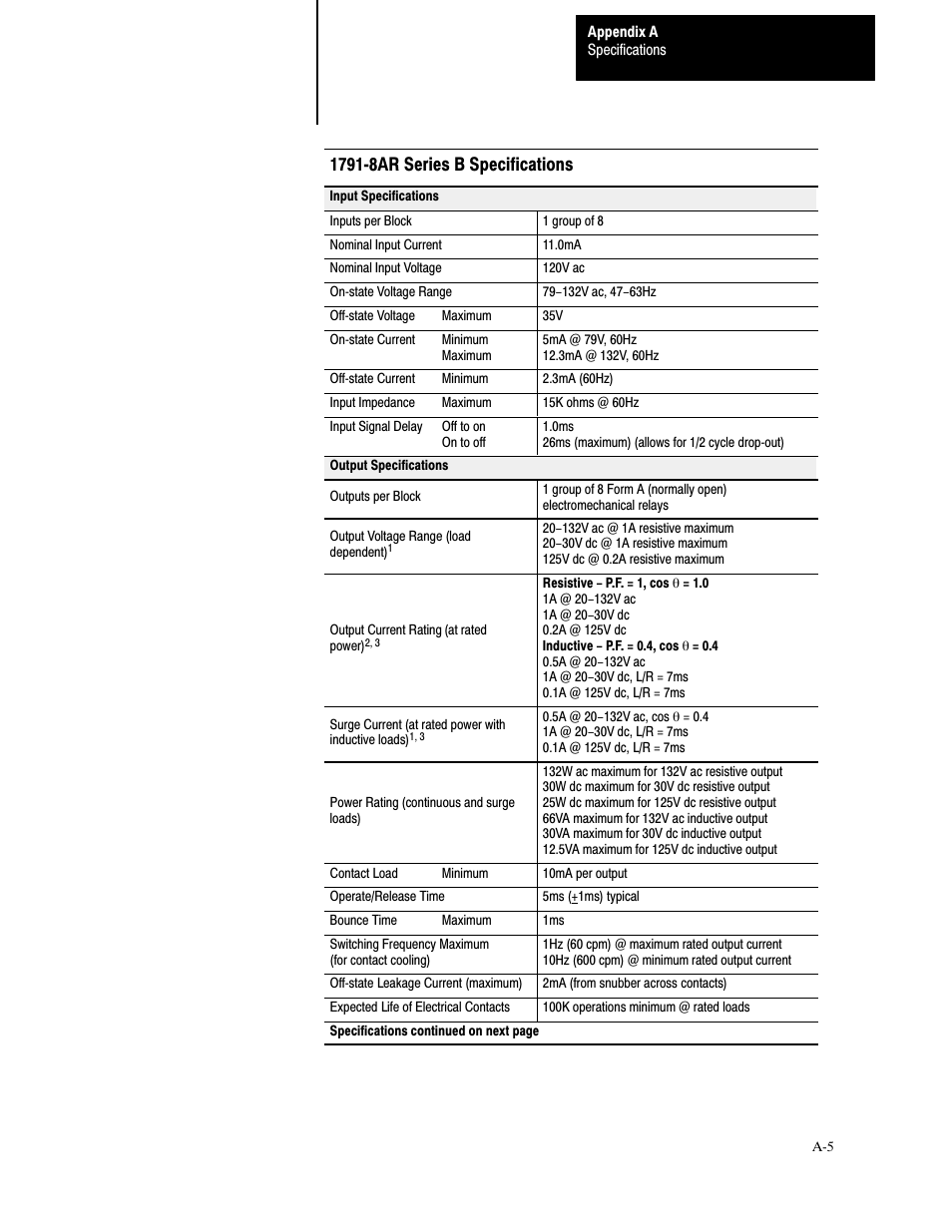 5 6hulhv % 6shflilfdwlrqv | Rockwell Automation 1791-XXXX Discrete I/O AC and DC Block I/O Input and Output Modules User Manual | Page 77 / 98