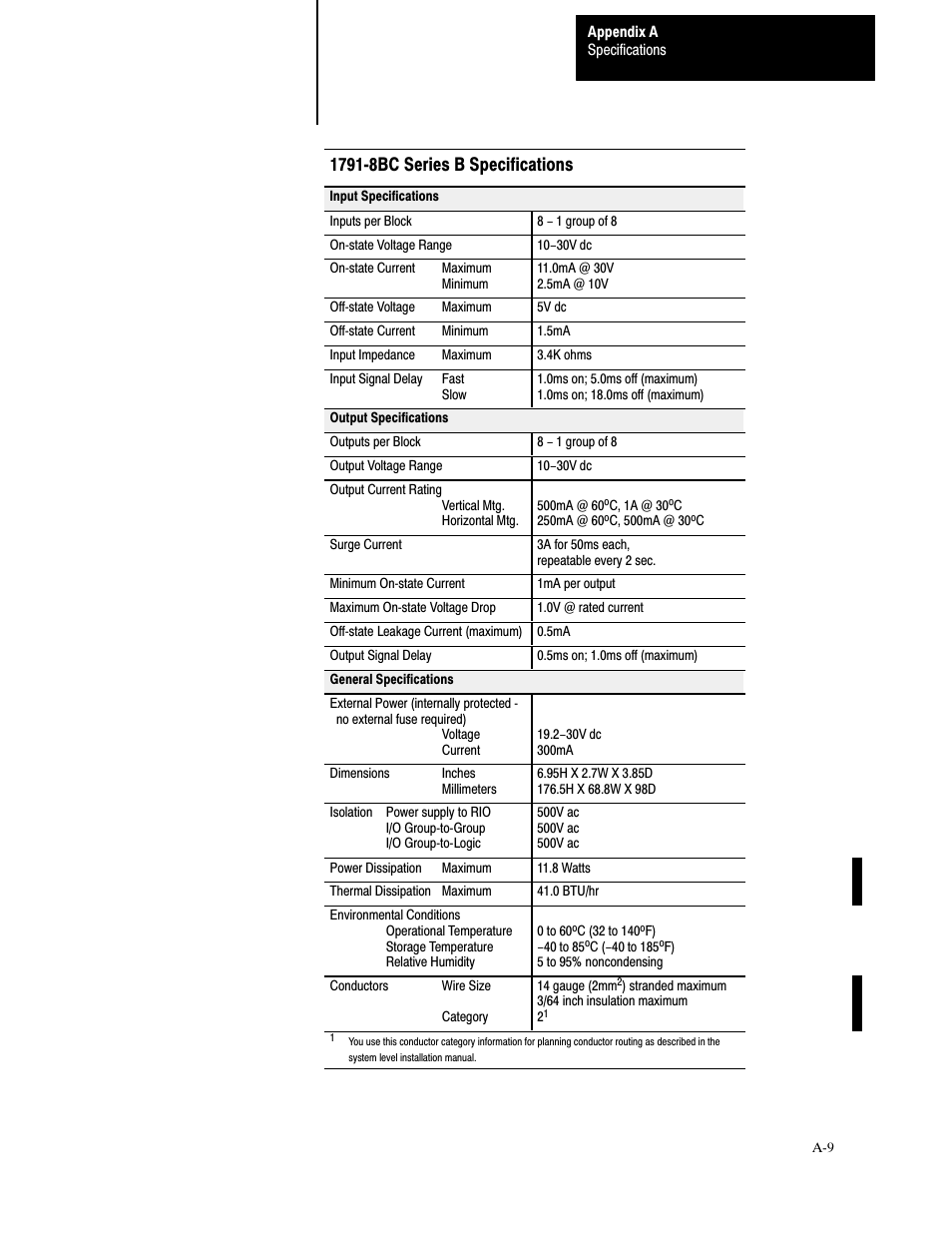 6hulhv % 6shflilfdwlrqv | Rockwell Automation 1791-XXXX Discrete I/O AC and DC Block I/O Input and Output Modules User Manual | Page 81 / 98