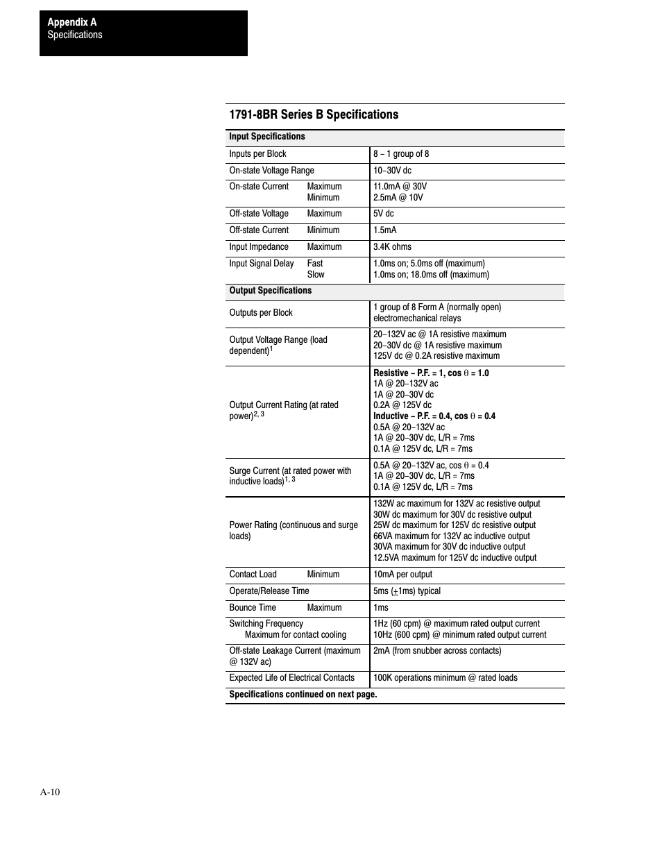 5 6hulhv % 6shflilfdwlrqv | Rockwell Automation 1791-XXXX Discrete I/O AC and DC Block I/O Input and Output Modules User Manual | Page 82 / 98