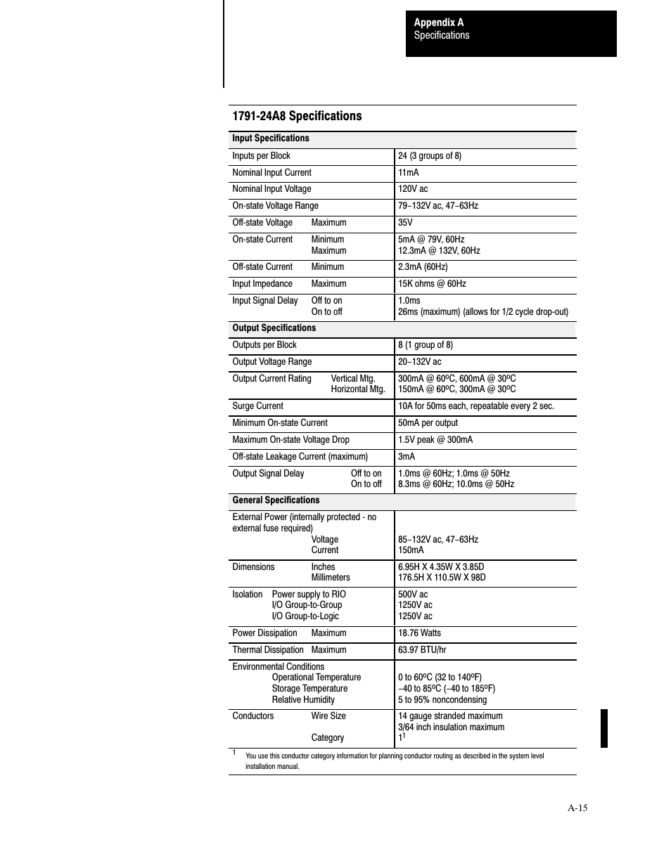 6shflilfdwlrqv | Rockwell Automation 1791-XXXX Discrete I/O AC and DC Block I/O Input and Output Modules User Manual | Page 87 / 98
