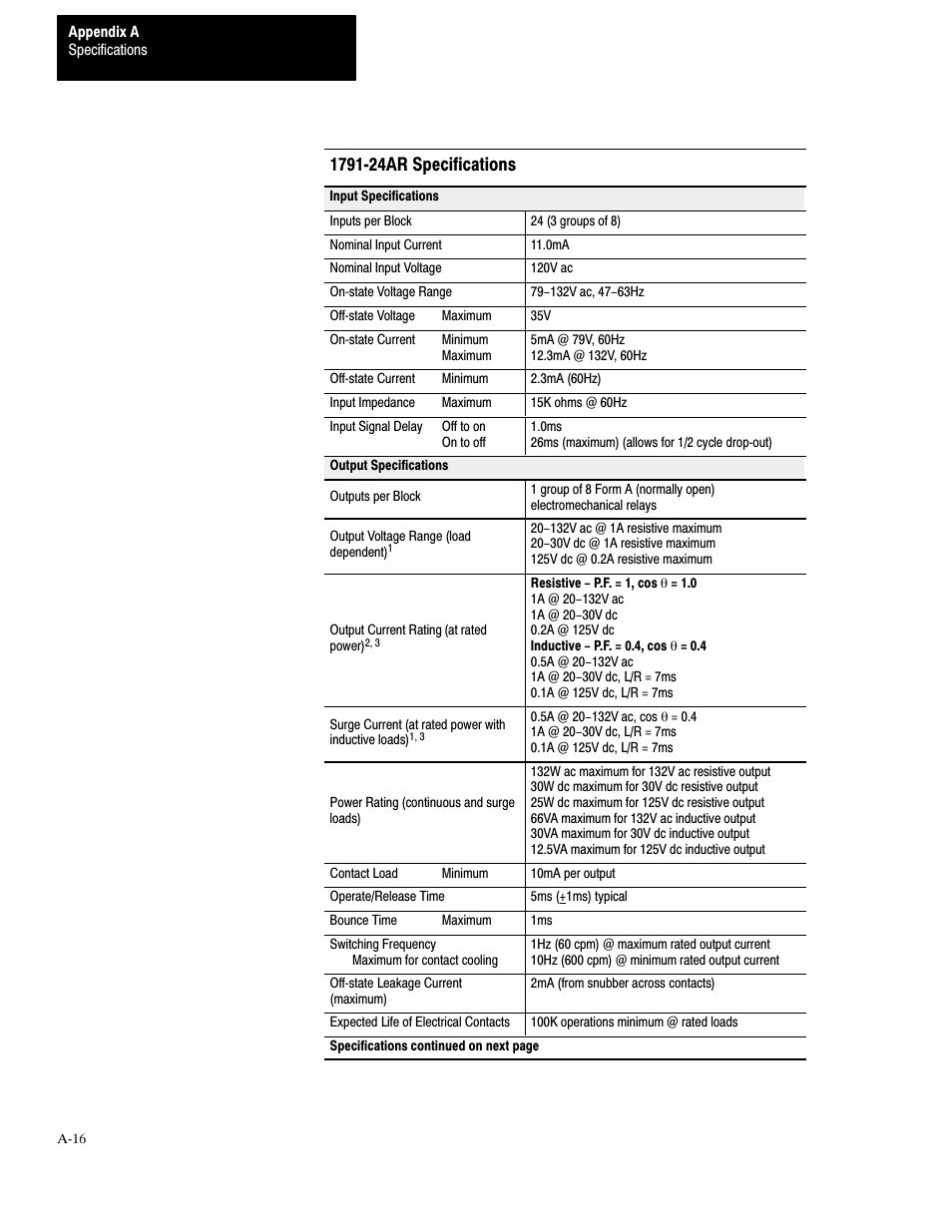 5 6shflilfdwlrqv | Rockwell Automation 1791-XXXX Discrete I/O AC and DC Block I/O Input and Output Modules User Manual | Page 88 / 98