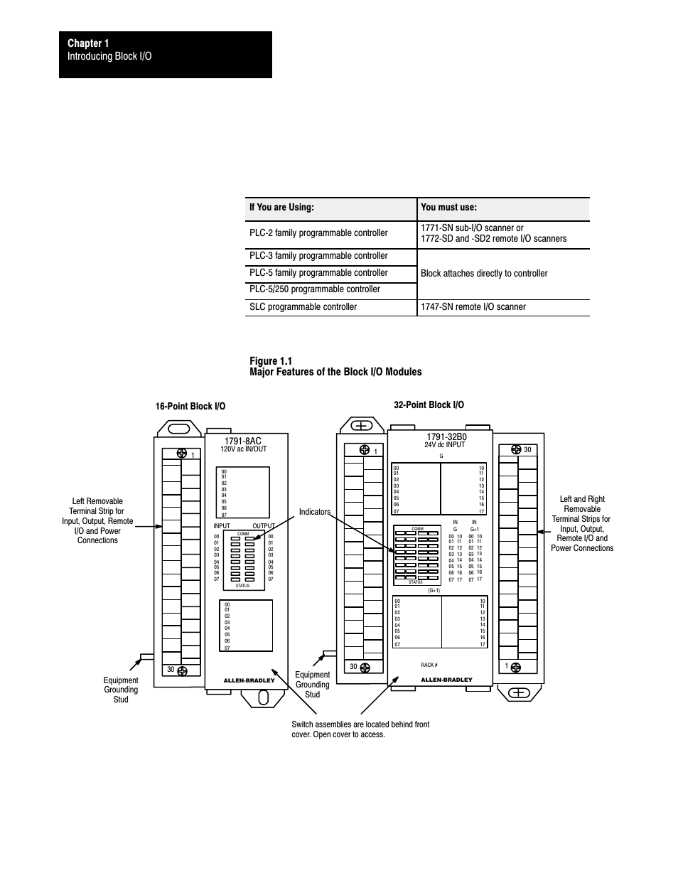 The blocks are compatible with plc-2, Plc-3, Plc-5/250 | And plc-5, Family programmable controllers, and the slc, Introducing block i/o chapter 1, Figure 1.1 major features of the block i/o modules, 16ćpoint block i/o 32ćpoint block i/o | Rockwell Automation 1791-XXXX Discrete I/O AC and DC Block I/O Input and Output Modules User Manual | Page 9 / 98