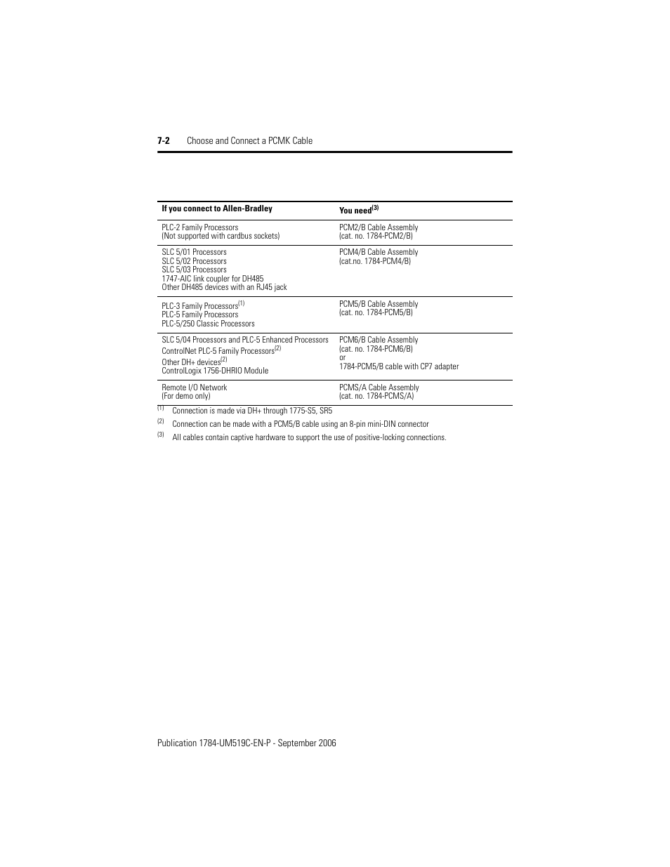 Rockwell Automation 1784-PCMK PCMK Communication Card Installation Manual User Manual | Page 60 / 84