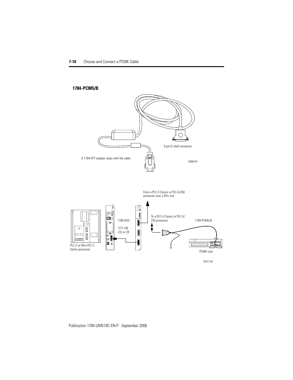 Rockwell Automation 1784-PCMK PCMK Communication Card Installation Manual User Manual | Page 68 / 84