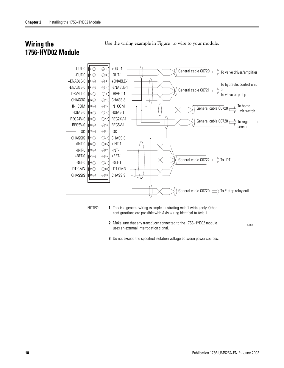 Wiring the 1756-hyd02 module | Rockwell Automation 1756-HYD02 ControlLogix Hydraulic Servo Module User Manual | Page 18 / 98