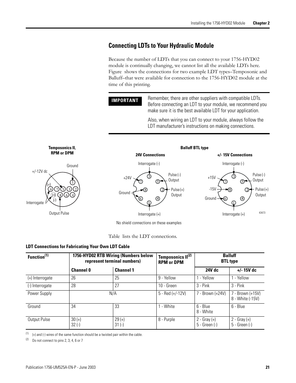 Connecting ldts to your hydraulic module | Rockwell Automation 1756-HYD02 ControlLogix Hydraulic Servo Module User Manual | Page 21 / 98