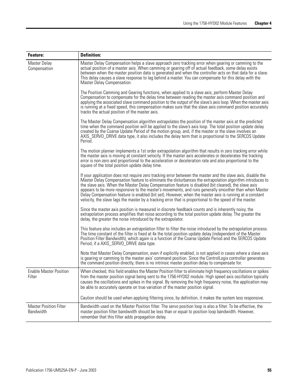 Rockwell Automation 1756-HYD02 ControlLogix Hydraulic Servo Module User Manual | Page 55 / 98