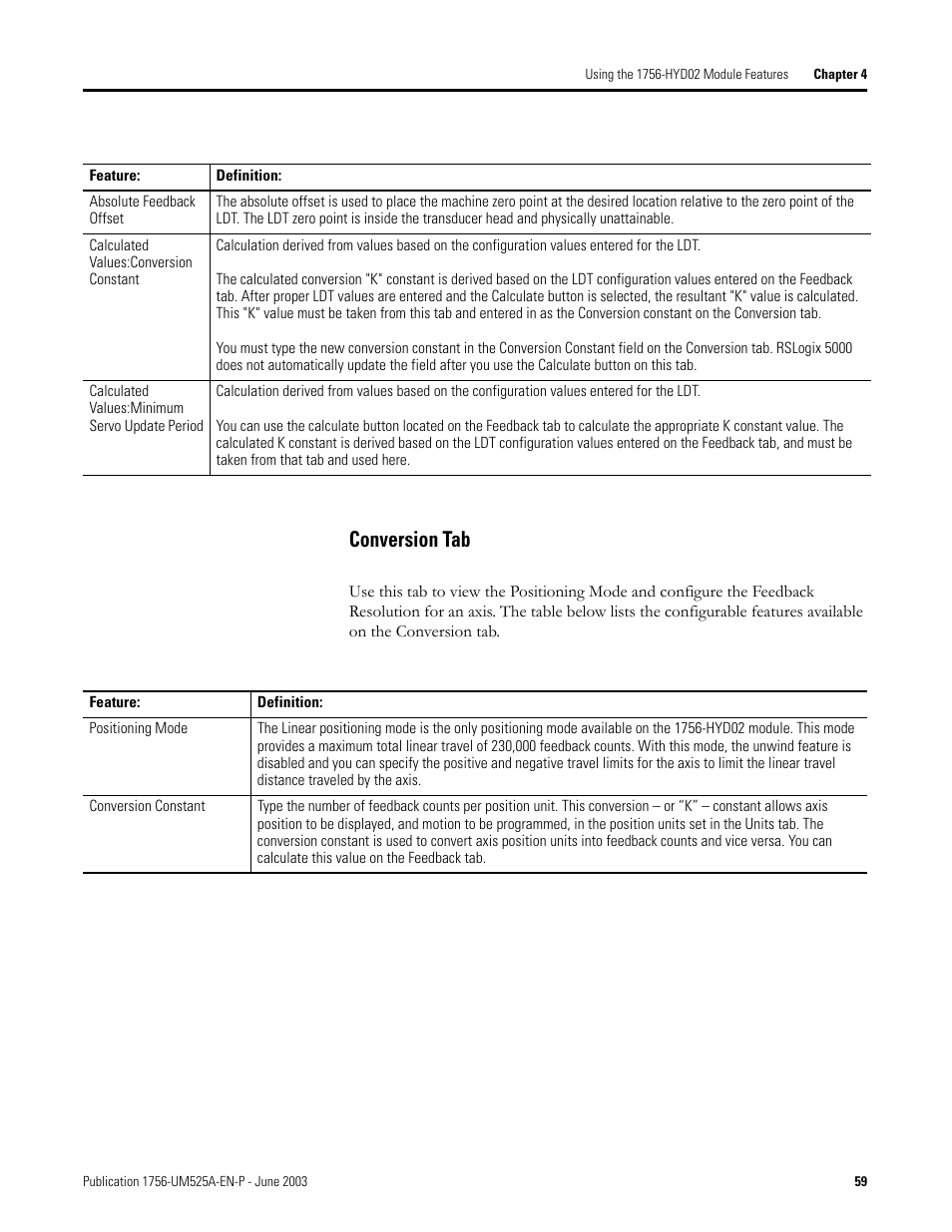 Conversion tab | Rockwell Automation 1756-HYD02 ControlLogix Hydraulic Servo Module User Manual | Page 59 / 98