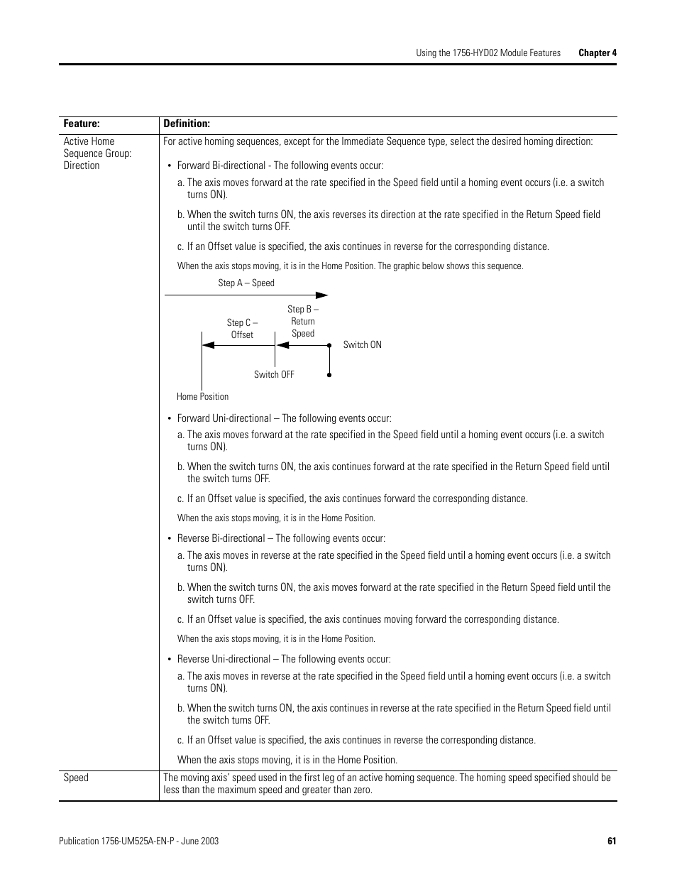 Rockwell Automation 1756-HYD02 ControlLogix Hydraulic Servo Module User Manual | Page 61 / 98