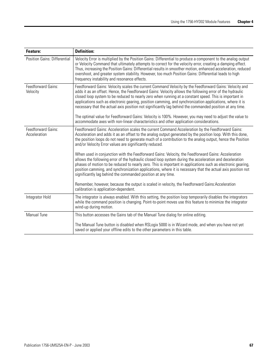Rockwell Automation 1756-HYD02 ControlLogix Hydraulic Servo Module User Manual | Page 67 / 98