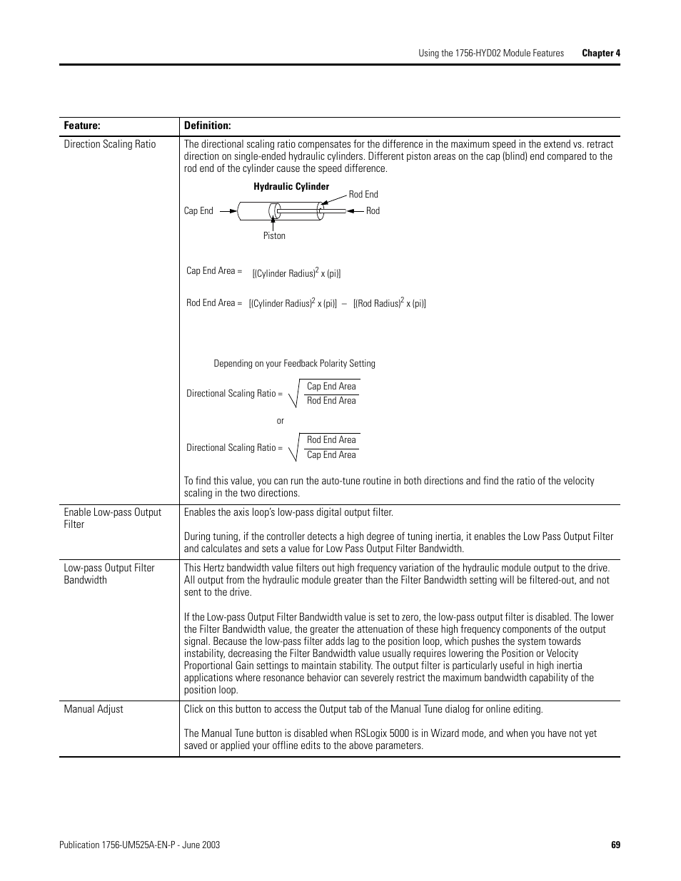 Rockwell Automation 1756-HYD02 ControlLogix Hydraulic Servo Module User Manual | Page 69 / 98