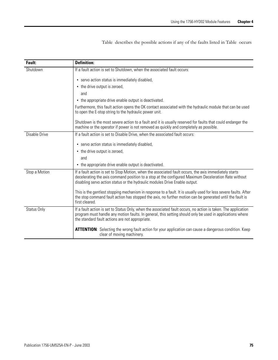 Rockwell Automation 1756-HYD02 ControlLogix Hydraulic Servo Module User Manual | Page 75 / 98