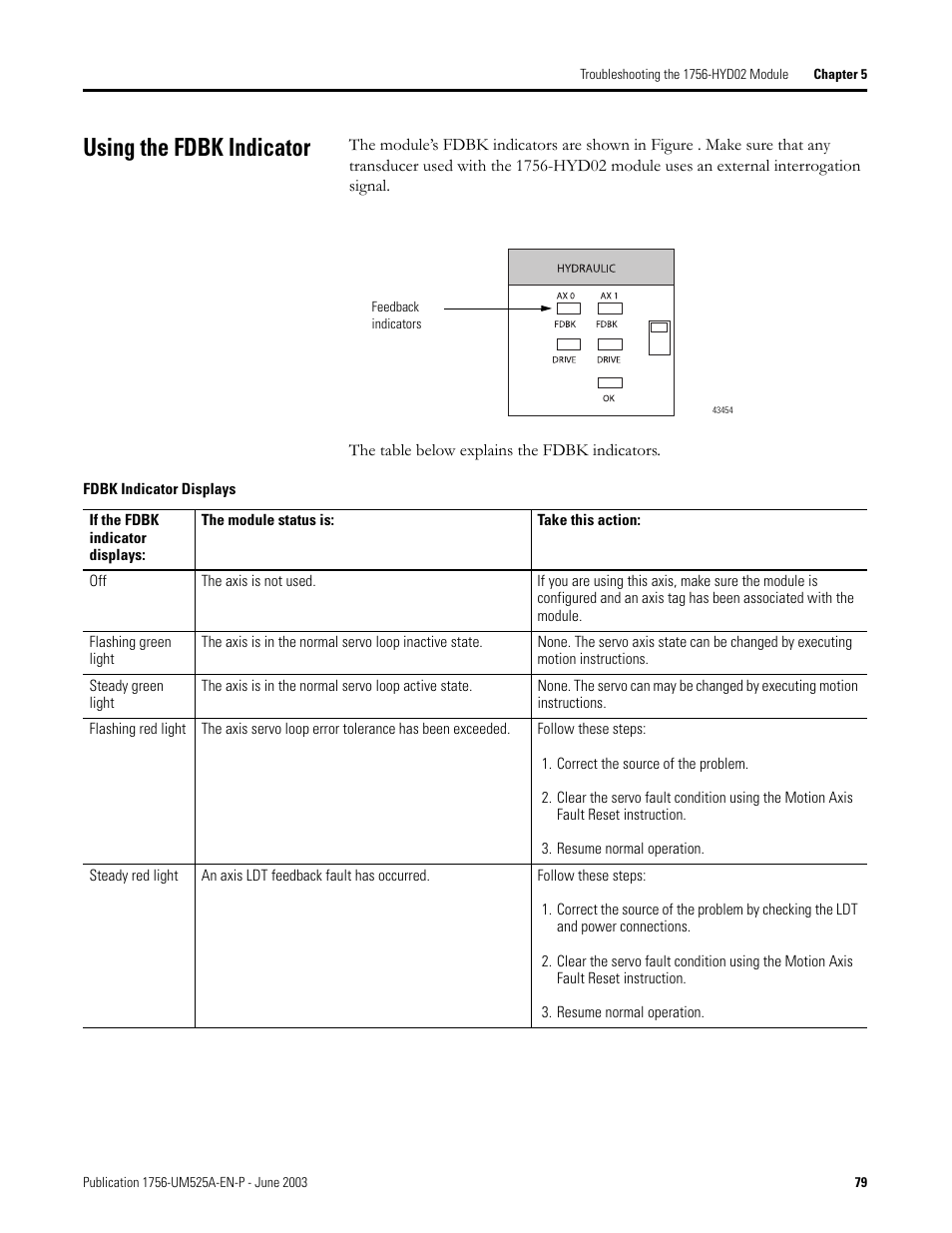 Using the fdbk indicator | Rockwell Automation 1756-HYD02 ControlLogix Hydraulic Servo Module User Manual | Page 79 / 98