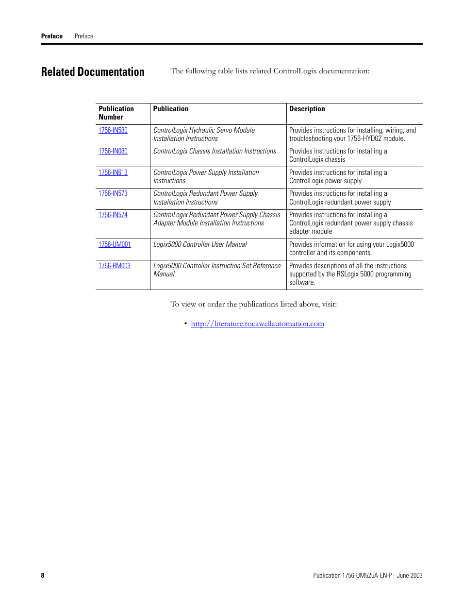 Related documentation | Rockwell Automation 1756-HYD02 ControlLogix Hydraulic Servo Module User Manual | Page 8 / 98