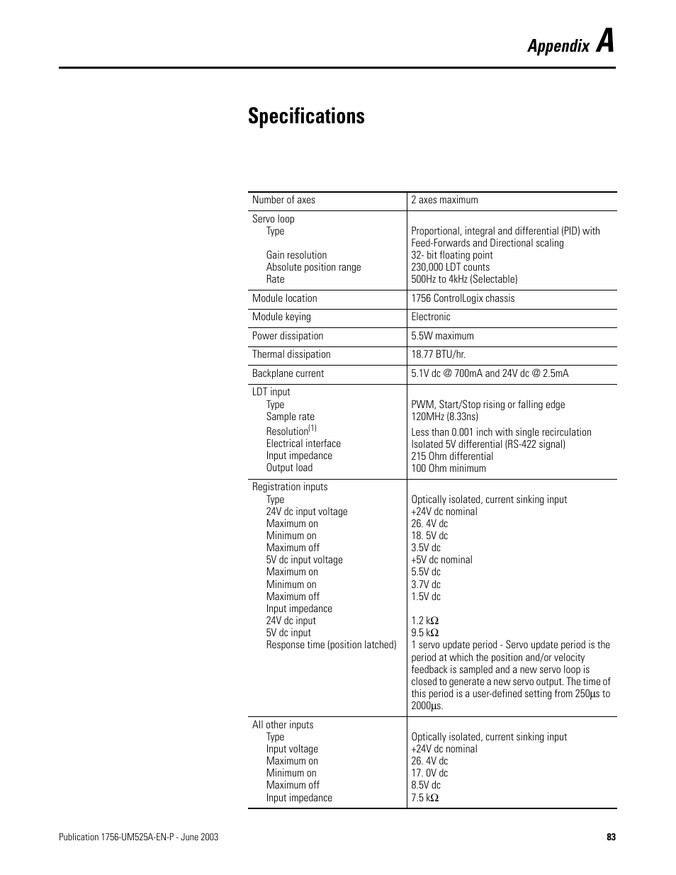 Specifications, Appendix a, Appendix a lists the modul | Appendix | Rockwell Automation 1756-HYD02 ControlLogix Hydraulic Servo Module User Manual | Page 83 / 98
