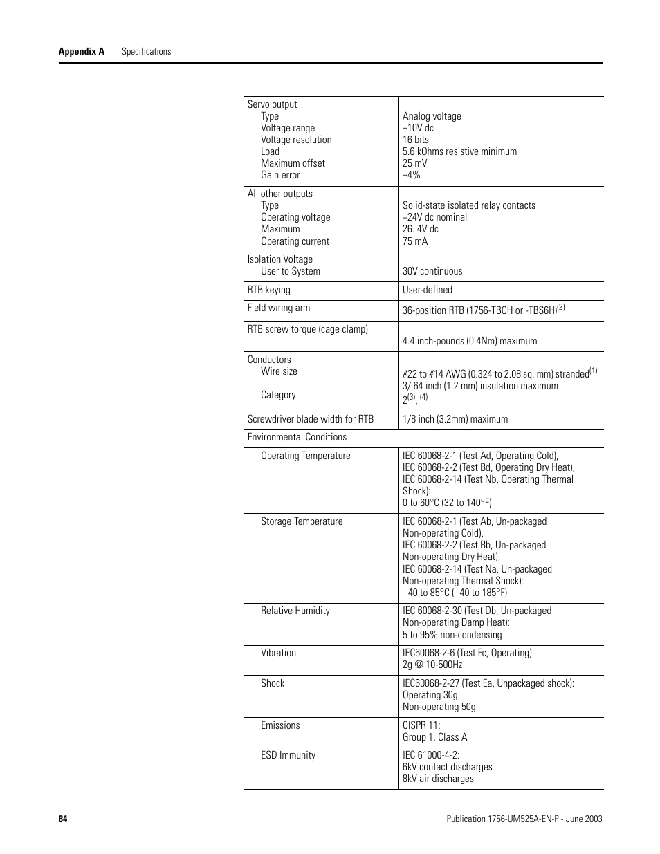 Rockwell Automation 1756-HYD02 ControlLogix Hydraulic Servo Module User Manual | Page 84 / 98