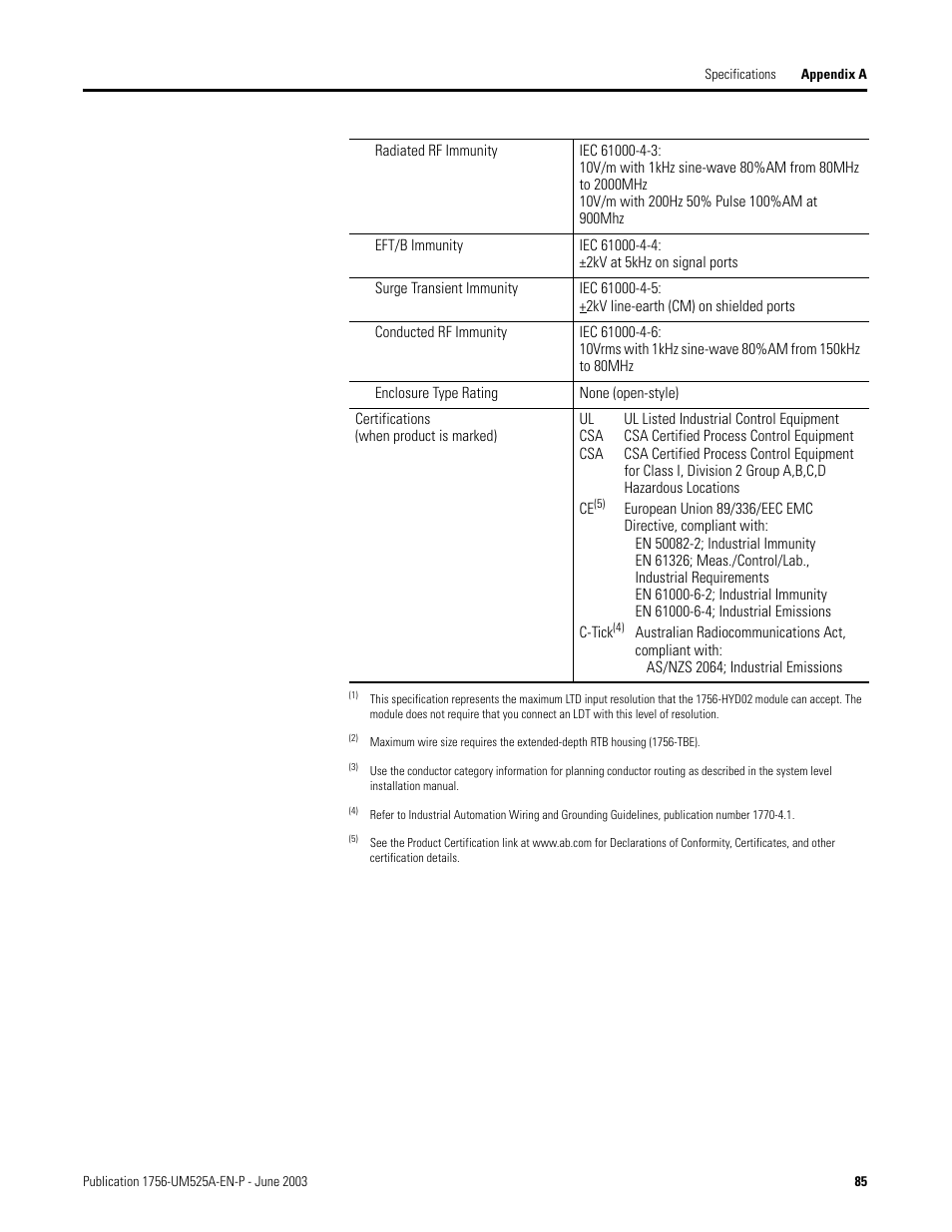 Rockwell Automation 1756-HYD02 ControlLogix Hydraulic Servo Module User Manual | Page 85 / 98