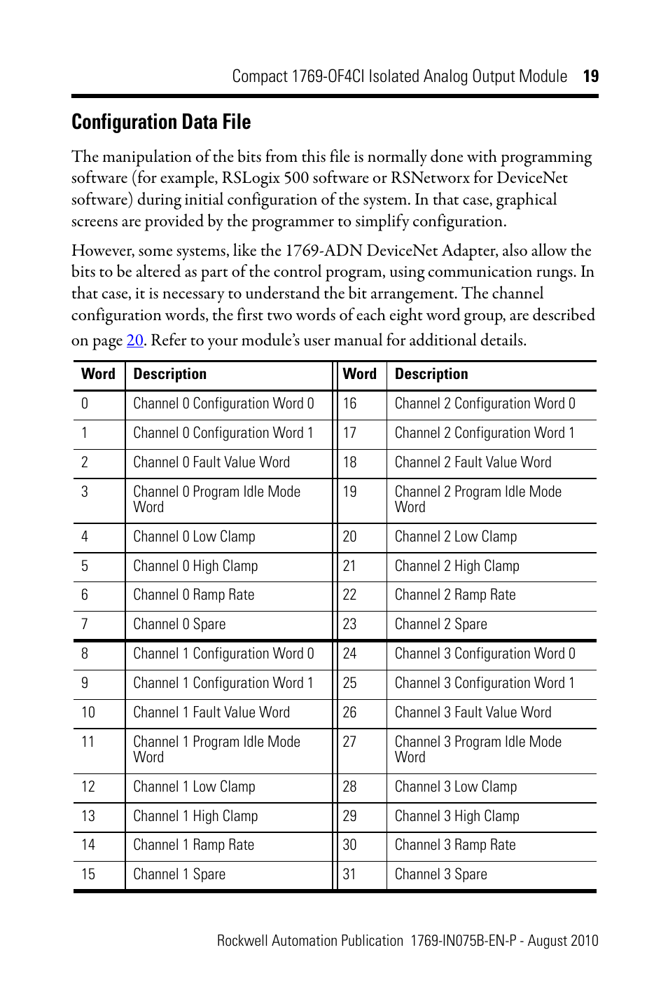 Configuration data file | Rockwell Automation 1769-OF4CI CompactLogix 1769-OF4CI Module User Manual | Page 19 / 28