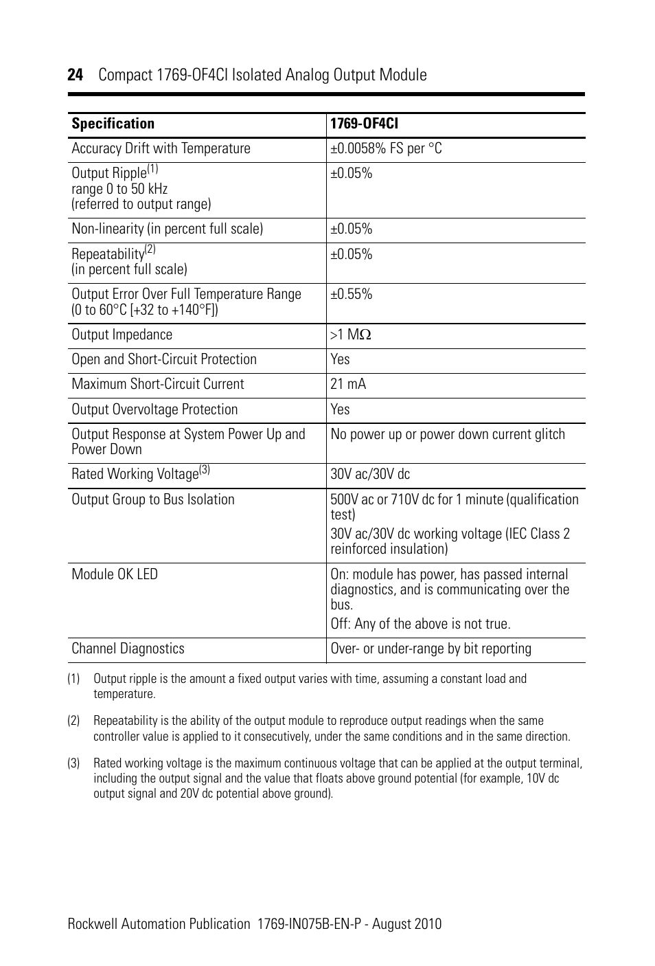 Rockwell Automation 1769-OF4CI CompactLogix 1769-OF4CI Module User Manual | Page 24 / 28