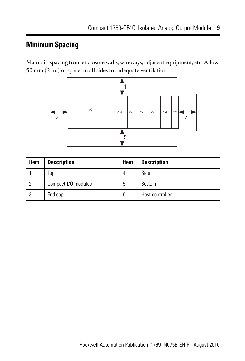 Minimum spacing | Rockwell Automation 1769-OF4CI CompactLogix 1769-OF4CI Module User Manual | Page 9 / 28