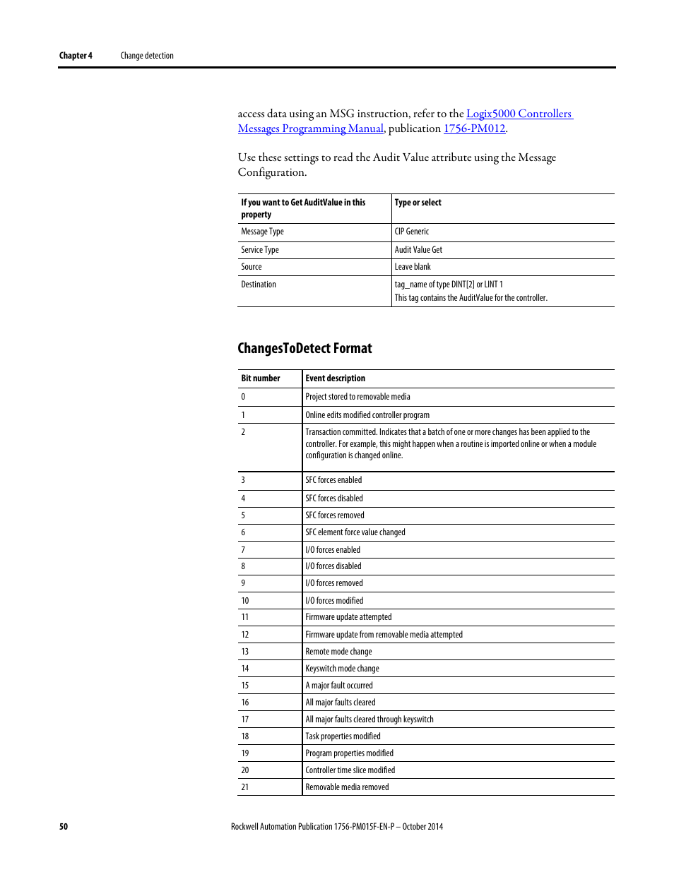 Changestodetect format | Rockwell Automation Logix5000 Controllers Controller Information and Status Programming Manual User Manual | Page 50 / 59