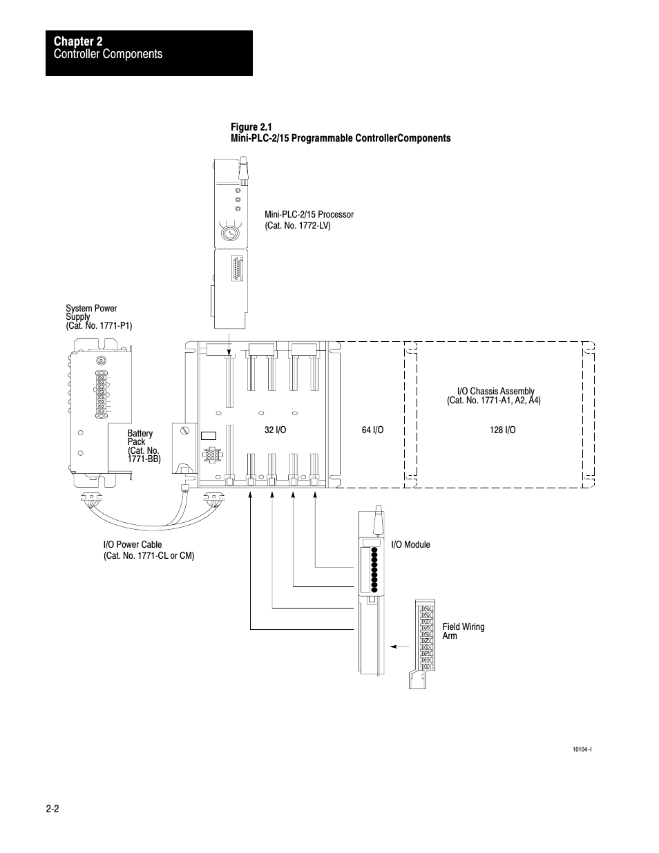Controller components chapter 2 | Rockwell Automation 1772-LV,D17726.6.1 A and I MNL MINI-PLC-2/15 PROCESSO User Manual | Page 7 / 94