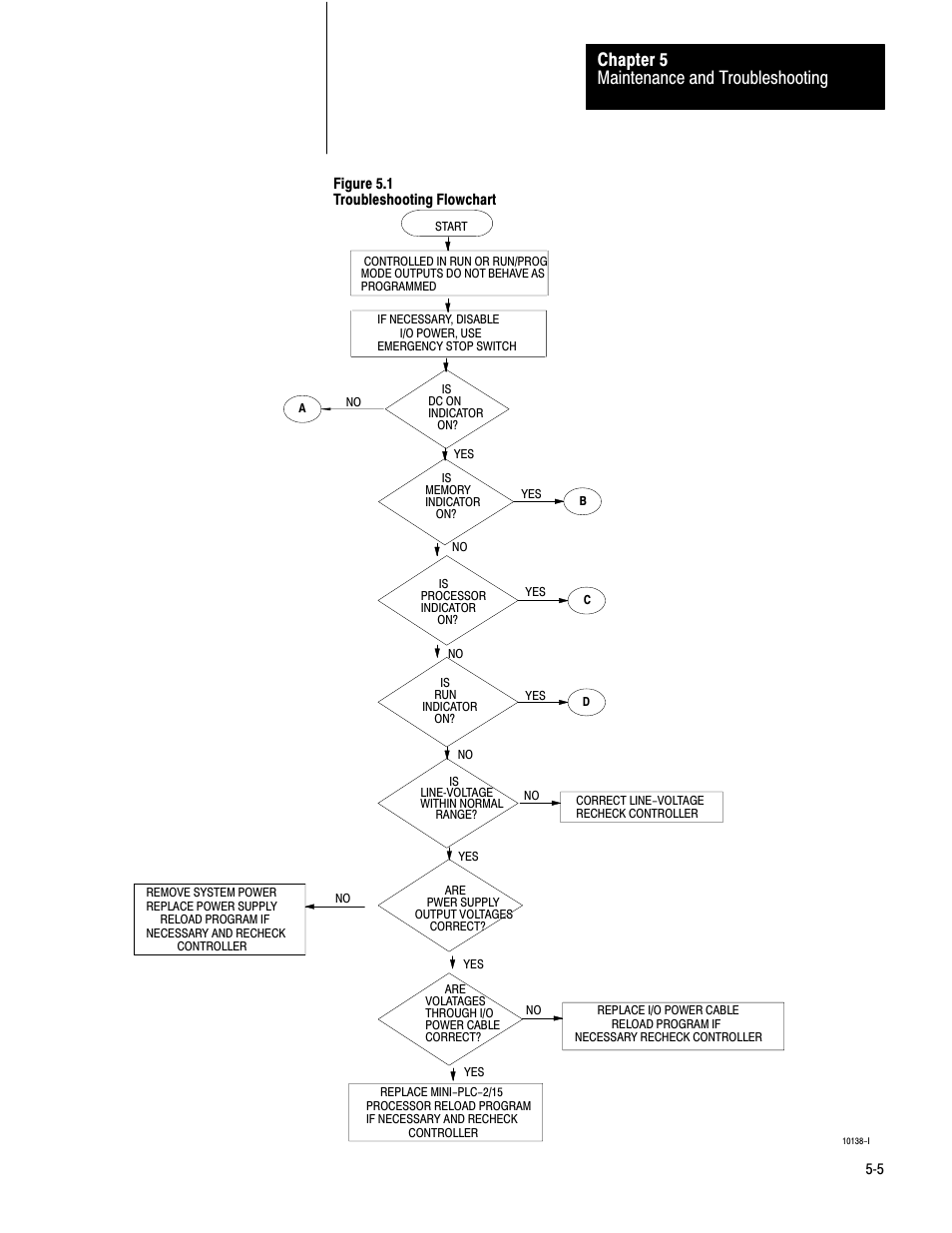 Maintenance and troubleshooting chapter 5 | Rockwell Automation 1772-LV,D17726.6.1 A and I MNL MINI-PLC-2/15 PROCESSO User Manual | Page 75 / 94