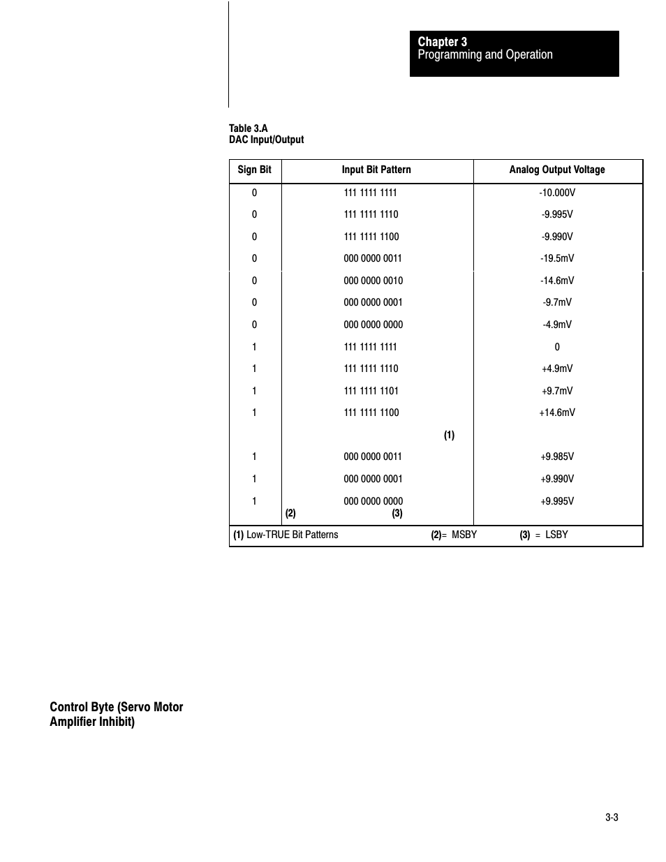 Control byte (servo motor | Rockwell Automation 1771-SF1 SERVO INT MOD User Manual | Page 15 / 19