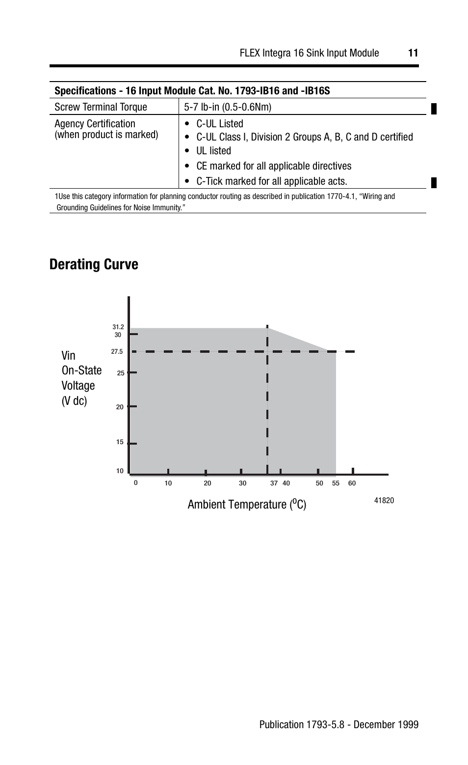 Derating curve, Vin on-state voltage (v dc), Ambient temperature | Rockwell Automation 1793-IB16 Flex Integra Input Module Install Inst User Manual | Page 11 / 12