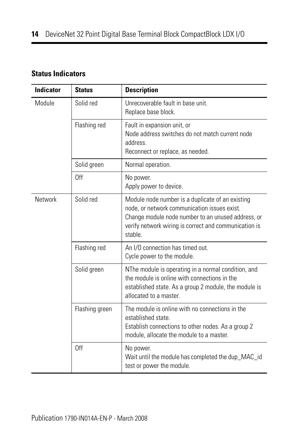 Rockwell Automation 1790D-XXXX DeviceNet 32 Point Digital Base Terminal Block CompactBlock LDX I/O Series B User Manual | Page 14 / 24
