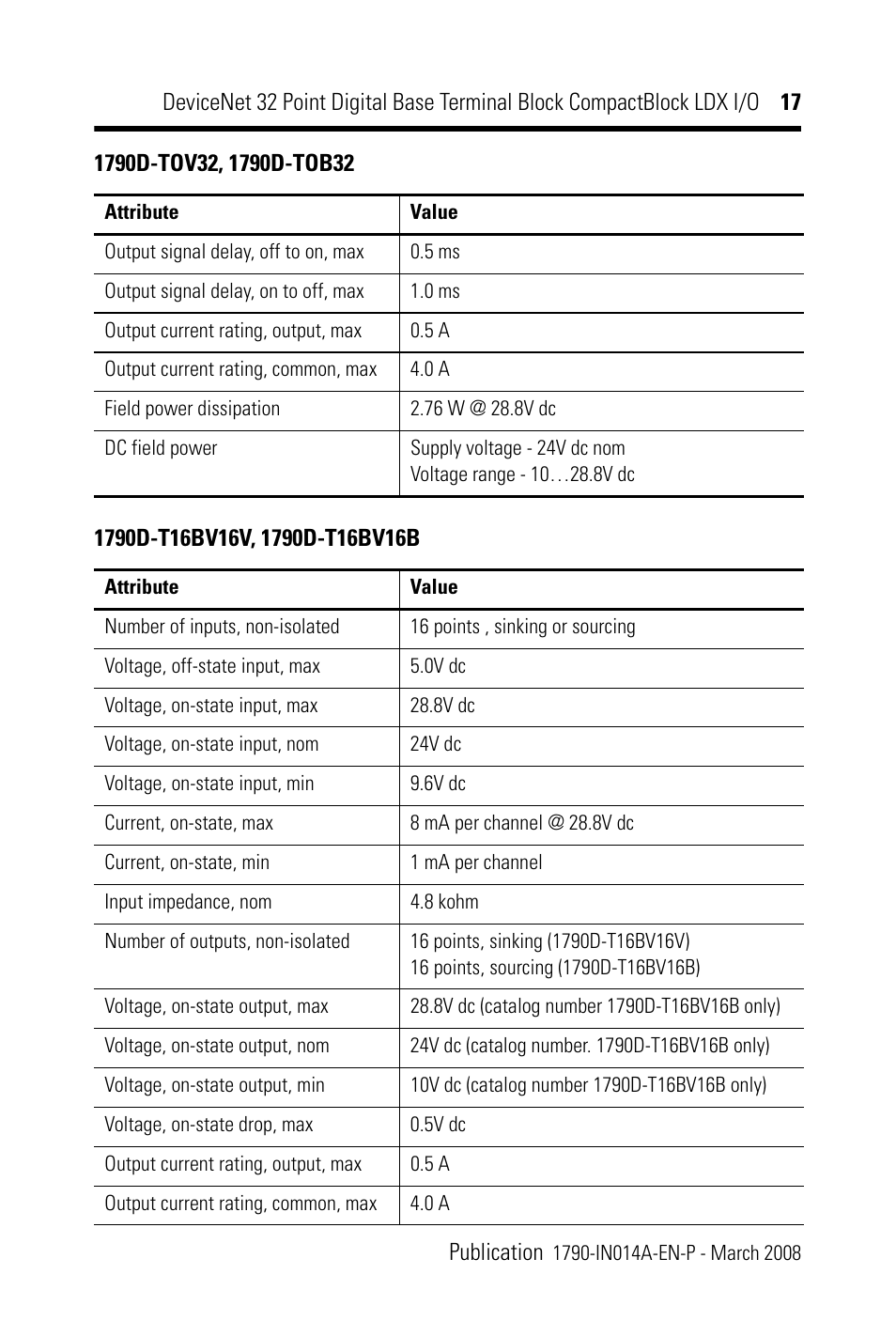 Rockwell Automation 1790D-XXXX DeviceNet 32 Point Digital Base Terminal Block CompactBlock LDX I/O Series B User Manual | Page 17 / 24