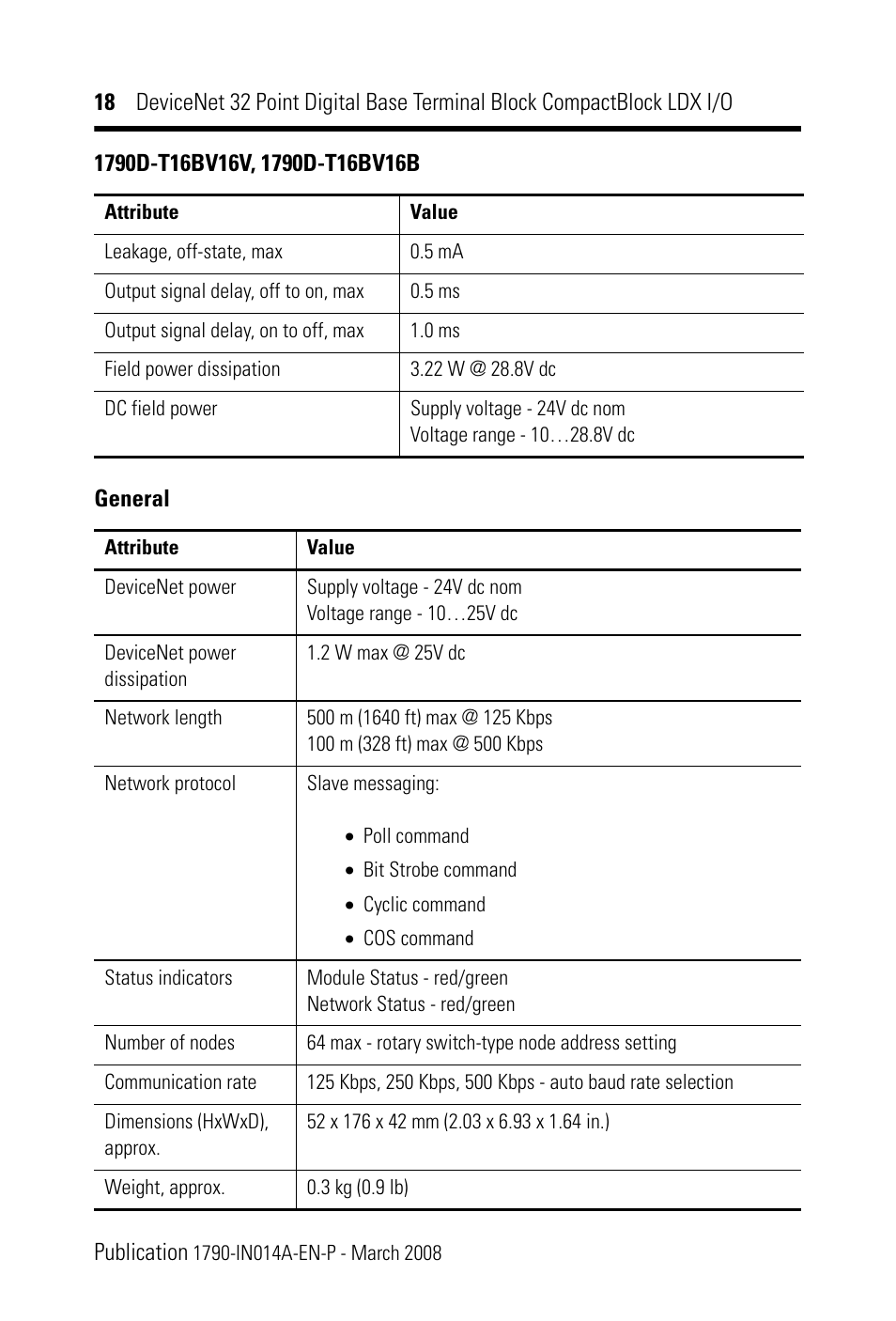 Rockwell Automation 1790D-XXXX DeviceNet 32 Point Digital Base Terminal Block CompactBlock LDX I/O Series B User Manual | Page 18 / 24