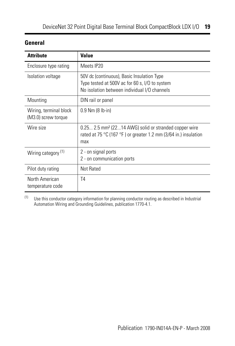 Rockwell Automation 1790D-XXXX DeviceNet 32 Point Digital Base Terminal Block CompactBlock LDX I/O Series B User Manual | Page 19 / 24