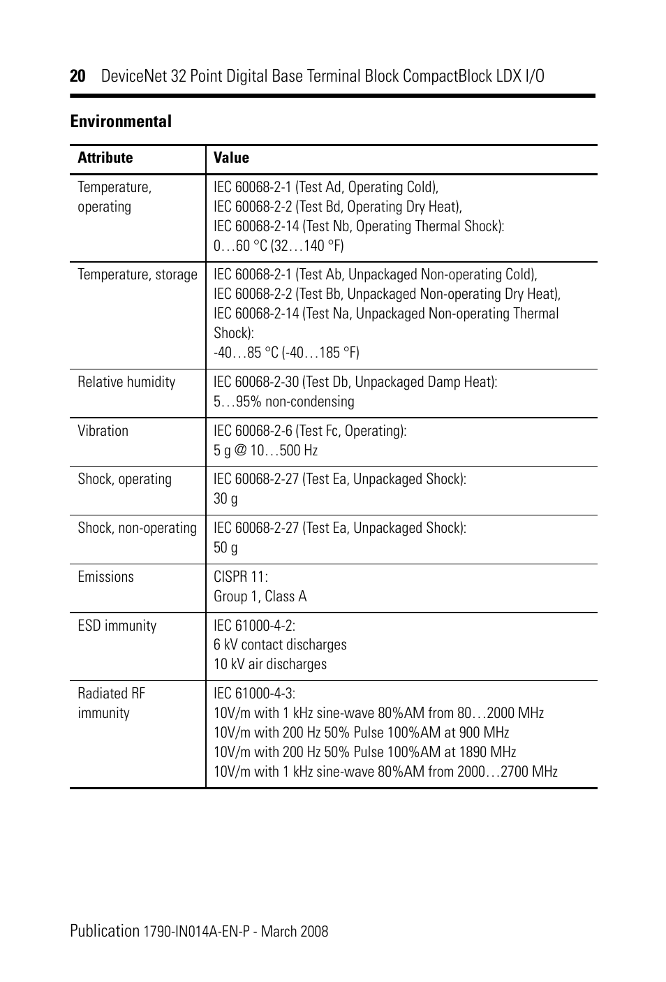 Rockwell Automation 1790D-XXXX DeviceNet 32 Point Digital Base Terminal Block CompactBlock LDX I/O Series B User Manual | Page 20 / 24