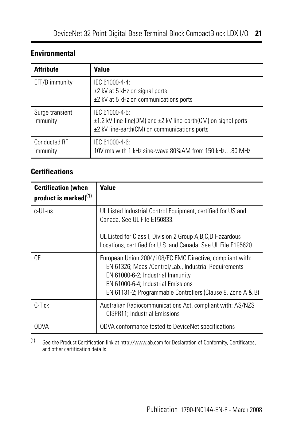 Rockwell Automation 1790D-XXXX DeviceNet 32 Point Digital Base Terminal Block CompactBlock LDX I/O Series B User Manual | Page 21 / 24