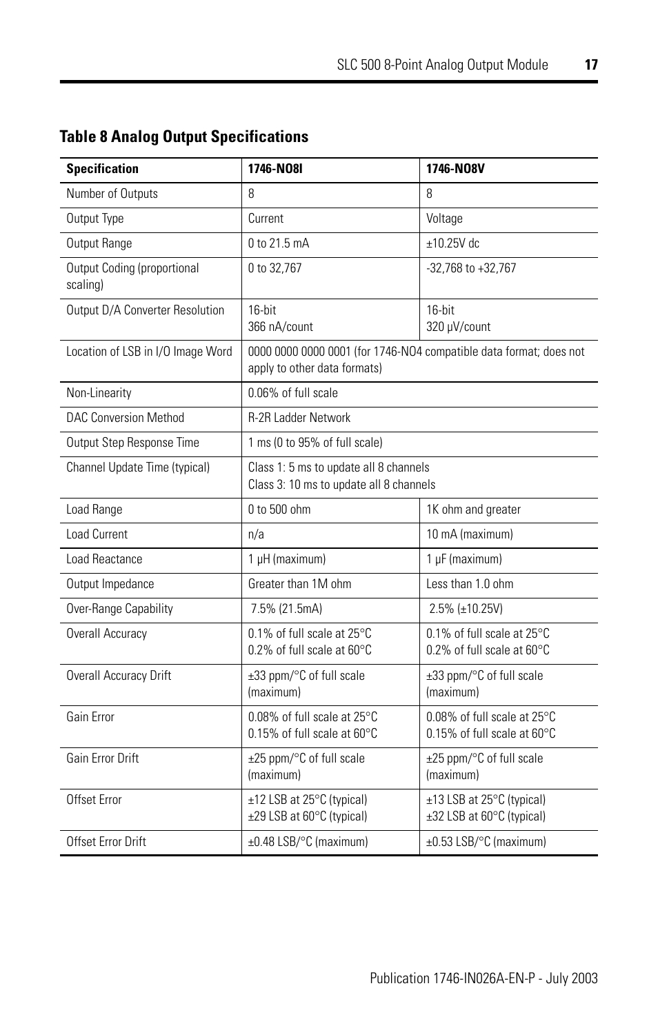 Table 8 analog output specifications | Rockwell Automation 1746-NO8V SLC 500 8-Point Analog Output Module User Manual | Page 17 / 20