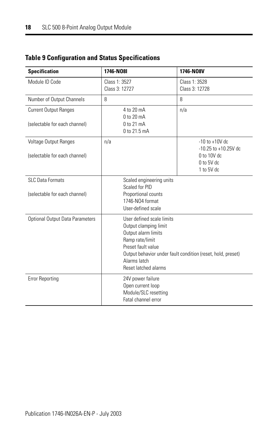 Table 9 configuration and status specifications | Rockwell Automation 1746-NO8V SLC 500 8-Point Analog Output Module User Manual | Page 18 / 20