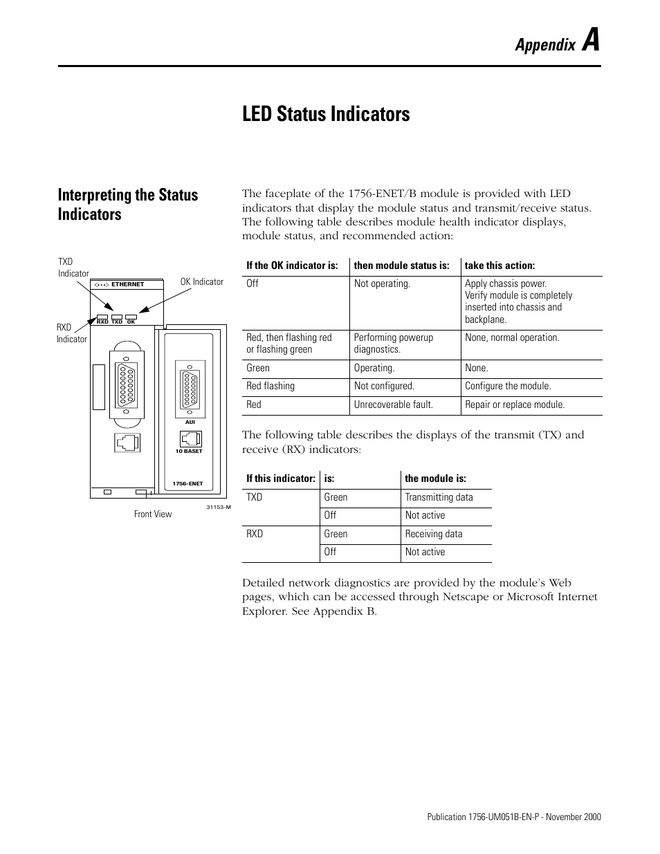 A - led status indicators, Interpreting the status indicators, Appendix a | Led status indicators, Appendix | Rockwell Automation 1756-ENET/B ControlLogix Ethernet Communication Interface Module User Manual User Manual | Page 97 / 122