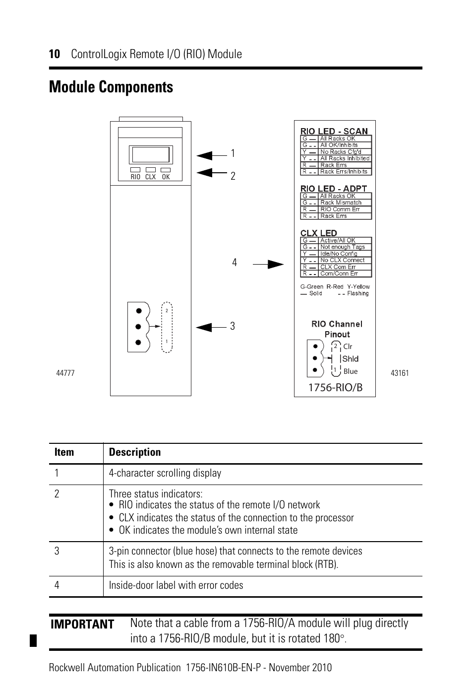 Module components, 10 controllogix remote i/o (rio) module | Rockwell Automation 1756-RIO ControlLogix Remote I/O (RIO) Communication Interface Module Installation Instr User Manual | Page 10 / 28