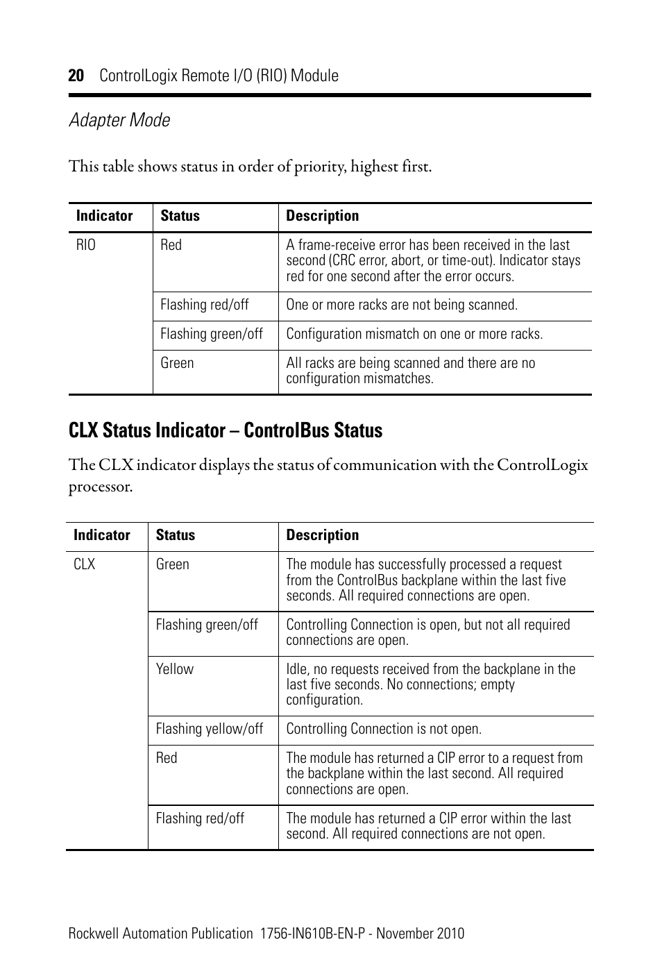 Clx status indicator – controlbus status, Adapter mode | Rockwell Automation 1756-RIO ControlLogix Remote I/O (RIO) Communication Interface Module Installation Instr User Manual | Page 20 / 28