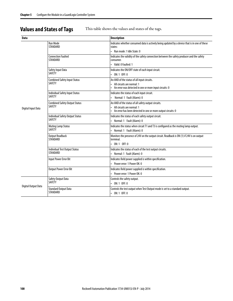 Values and states of tags | Rockwell Automation 1734-IE4S POINT Guard I/O Safety Modules User Manual User Manual | Page 100 / 212