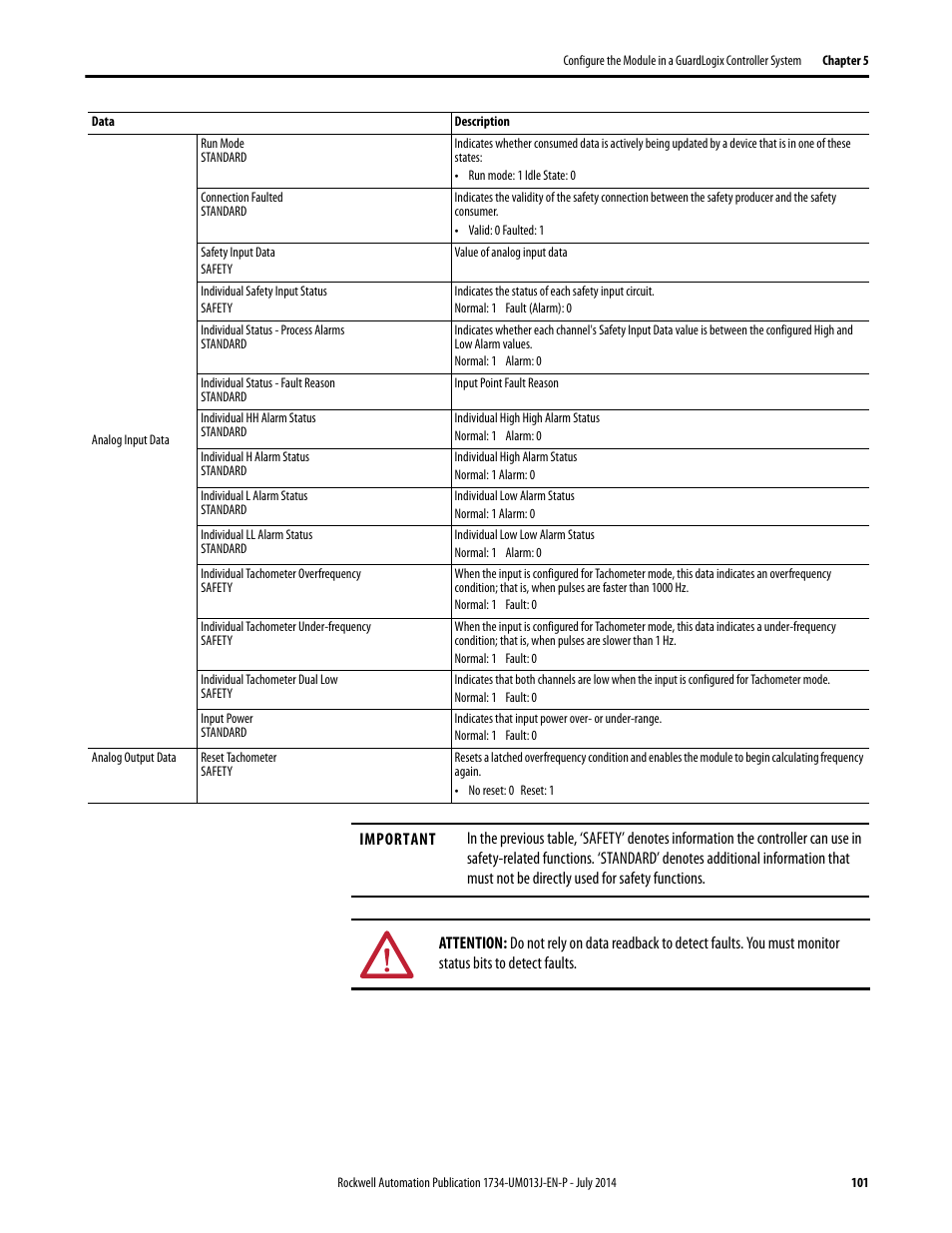 Rockwell Automation 1734-IE4S POINT Guard I/O Safety Modules User Manual User Manual | Page 101 / 212