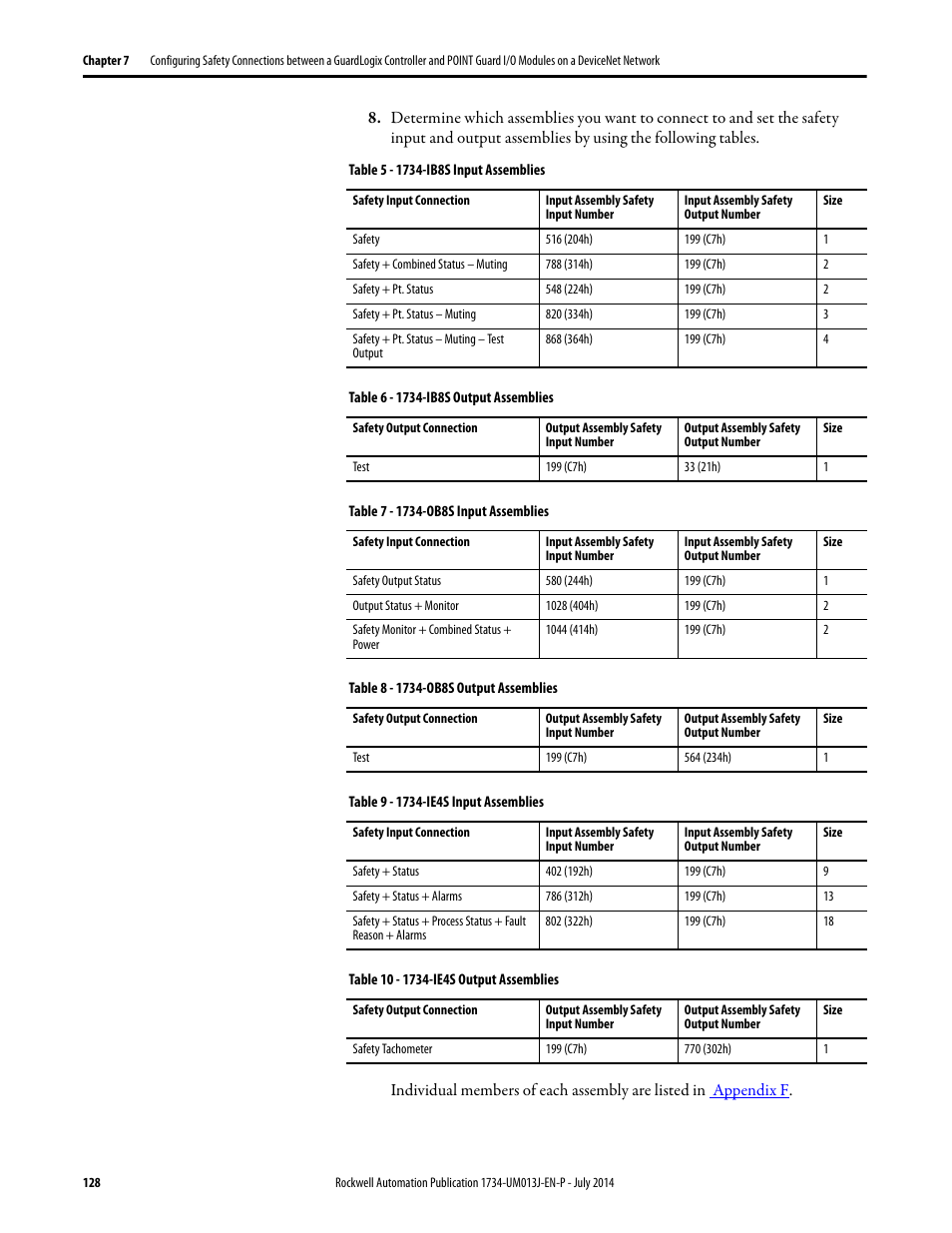 Rockwell Automation 1734-IE4S POINT Guard I/O Safety Modules User Manual User Manual | Page 128 / 212