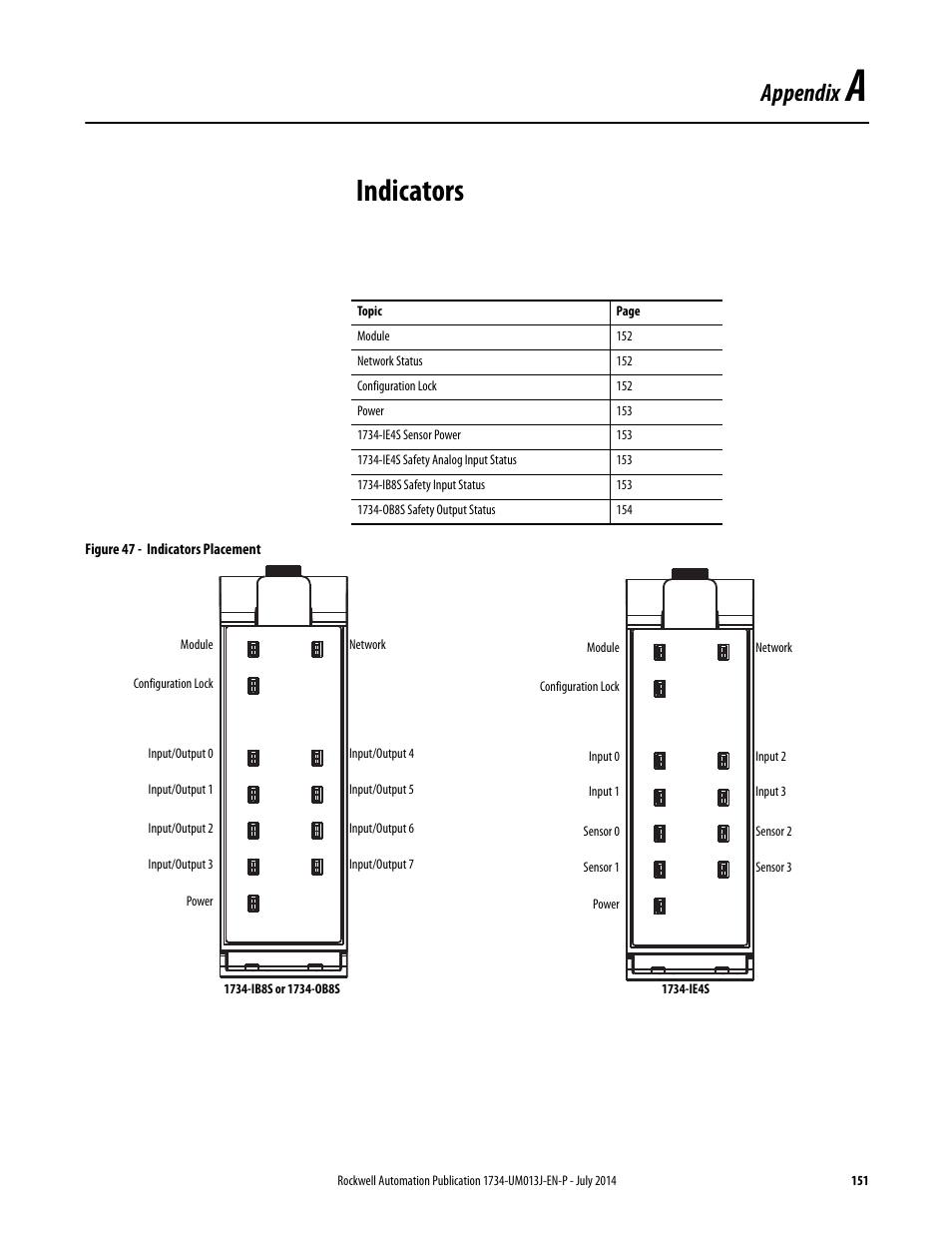 A - indicators, Appendix a, Indicators | Appendix | Rockwell Automation 1734-IE4S POINT Guard I/O Safety Modules User Manual User Manual | Page 151 / 212