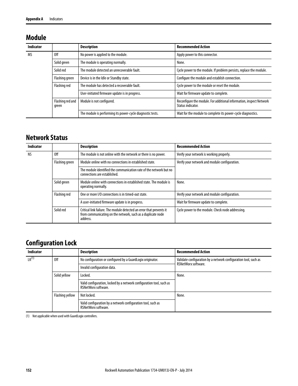 Module, Network status, Configuration lock | Module network status configuration lock | Rockwell Automation 1734-IE4S POINT Guard I/O Safety Modules User Manual User Manual | Page 152 / 212