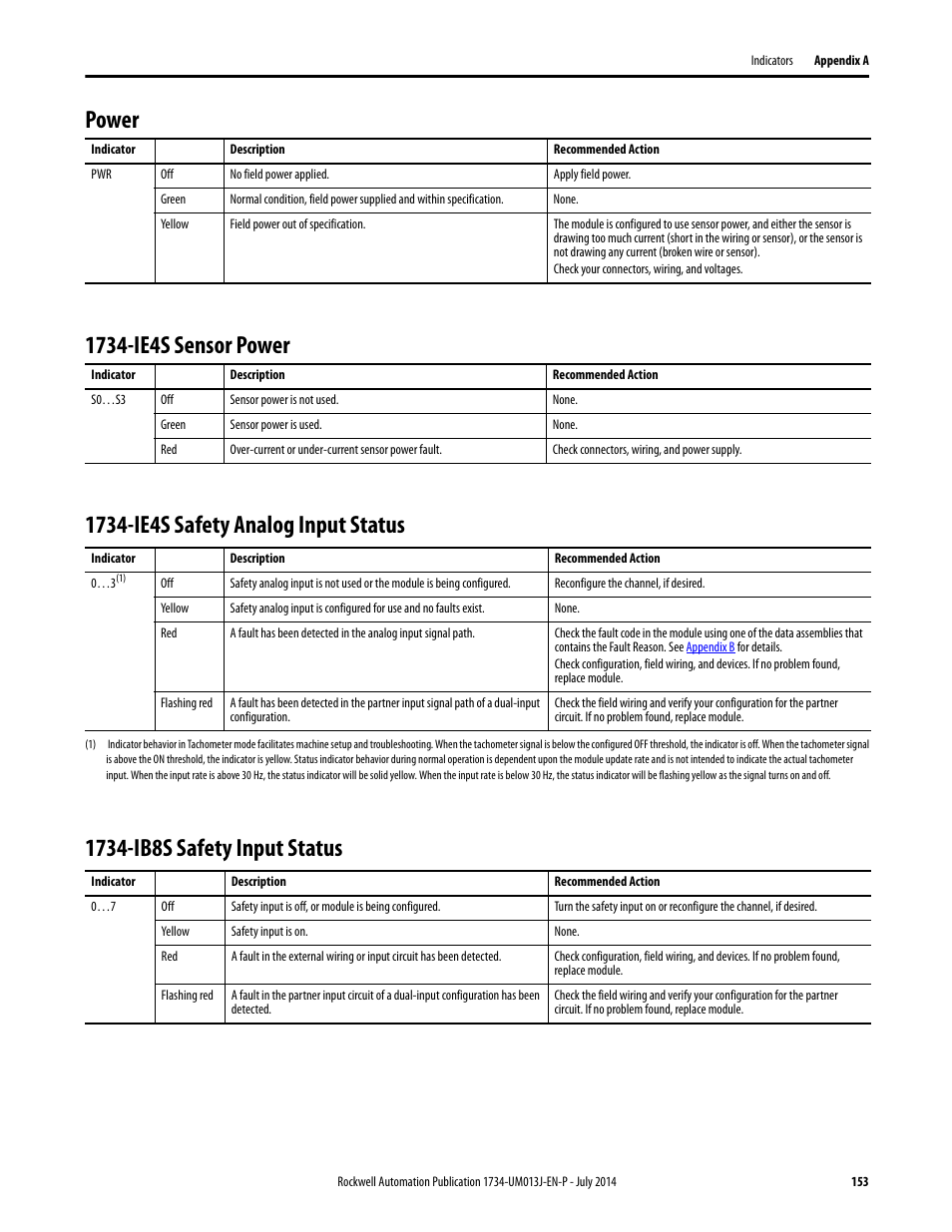 Power, 1734-ie4s sensor power, 1734-ie4s safety analog input status | 1734-ib8s safety input status | Rockwell Automation 1734-IE4S POINT Guard I/O Safety Modules User Manual User Manual | Page 153 / 212